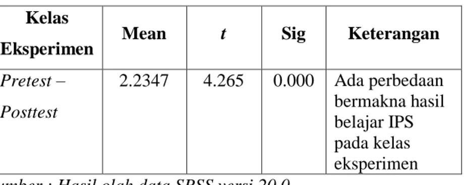 Tabel 3 Hasil Uji hipotesis dengan menggunakan uji t paired t  test pada kelas eksperimen