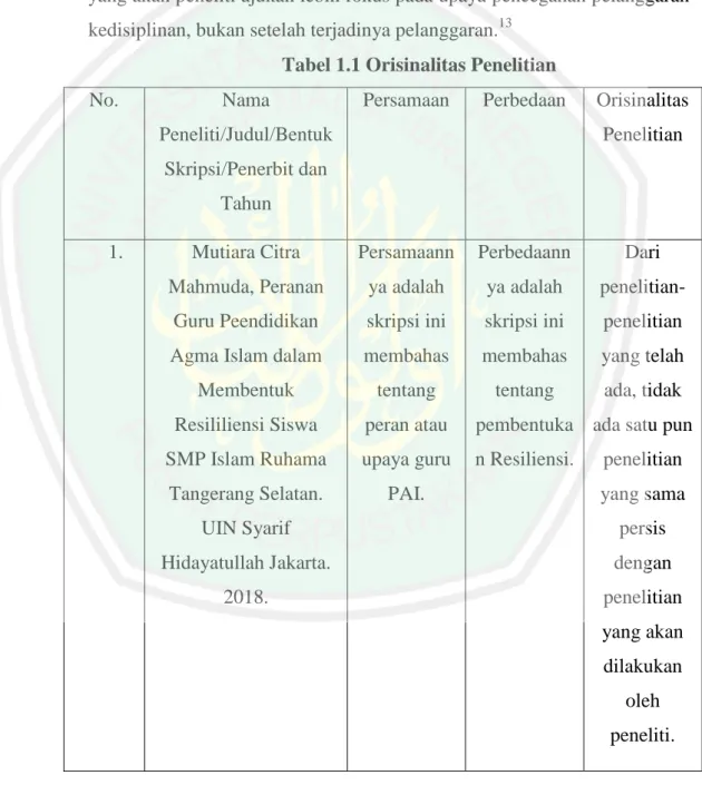 Tabel 1.1 Orisinalitas Penelitian 