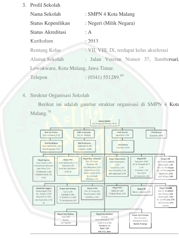 Gambar 4.1 Struktur Organisasi 