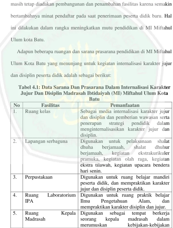 Tabel 4.1: Data Sarana Dan Prasarana Dalam Internalisasi Karakter  Jujur Dan Disiplin Madrasah Ibtidaiyah (MI) Miftahul Ulum Kota 