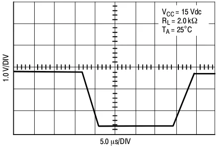 Figure 3. Large Signal Voltage