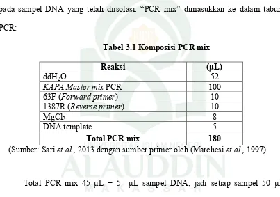 Tabel 3.1 Komposisi PCR mix 