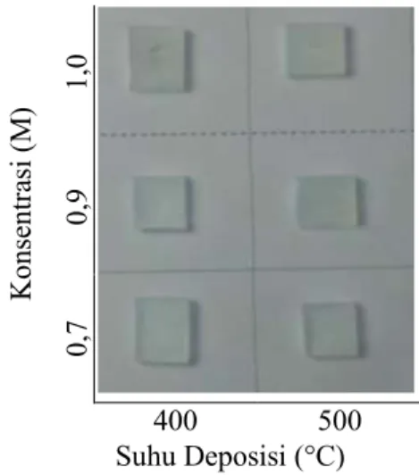 Gambar 2. Lapisan tipis ZnO pada substrat kaca 