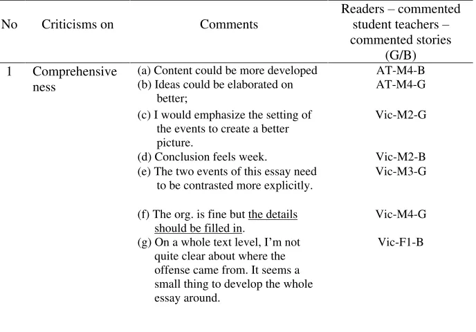 Table 1. Praises on Contents 
