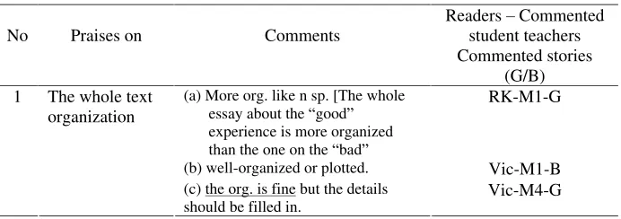 Table 3. Praises on Textual Organizations 