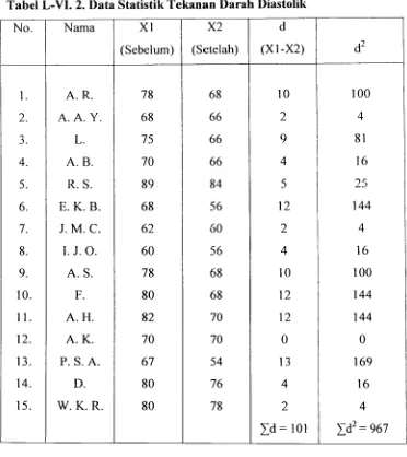 Tabel L-VI. 2. Data Statistik Tekanan