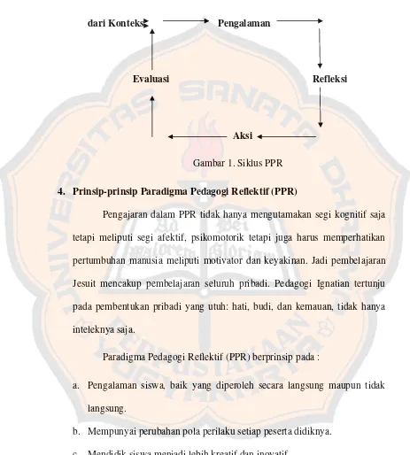 Gambar 1. Siklus PPR 