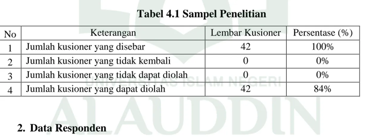 Tabel 4.1 Sampel Penelitian 