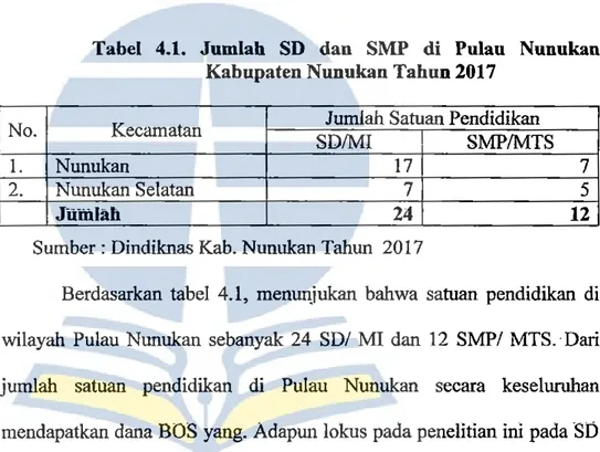 Tabel  4.1.  Jumlah  SD  dan  SMP  di  Pulau  Nunukan  Kabupaten Nunukan Tahun 2017 