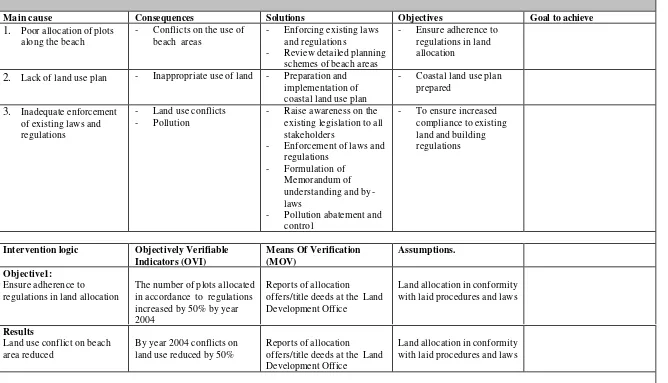 Table 4.4: Issue analysis and action plan for conflict on the use of beach areas