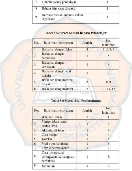 Tabel 3.5 Survei Kontak Bahasa Pembelajar   