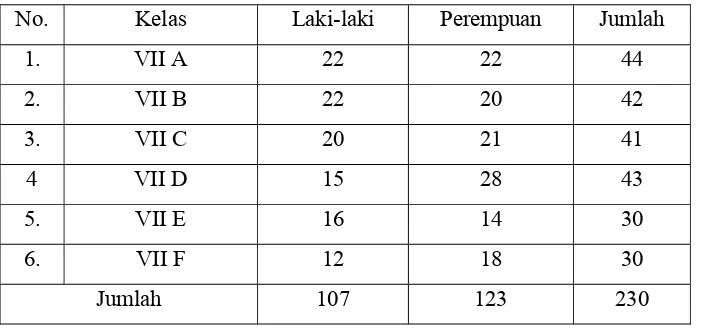 Tabel 1. Rincian Jumlah Siswa Kelas VII Pangudi Luhur 1 