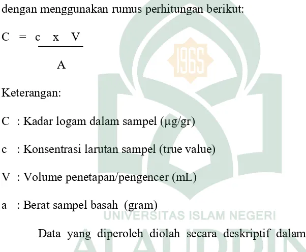 gambar dengan parameter yaitu kandungan logam berat timbal (Pb) dan