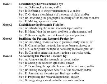 Table 1. Safnil s (2000) Problem Justifying Project (PJP) Model for Indo-nesian RA Introductions 