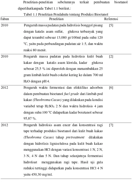 Tabel 1.1 Penelitian Pendahulu tentang Produksi Bioetanol 