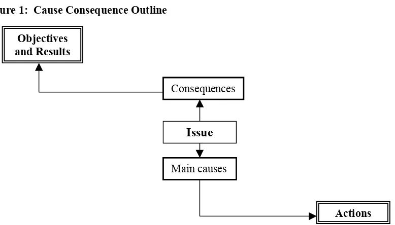 Figure 1:  Cause Consequence Outline
