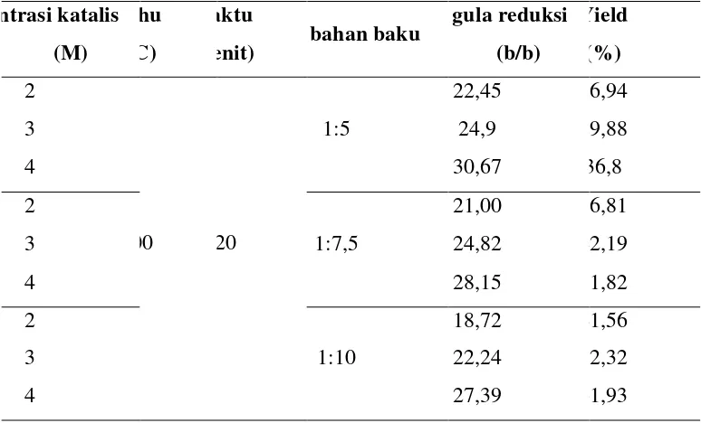 Tabel L1.2 Data Analisa Luffh-Schorl 