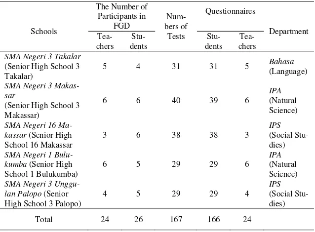 Table 1. The Number of Schools, Teachers, and Students Participating in the Study 