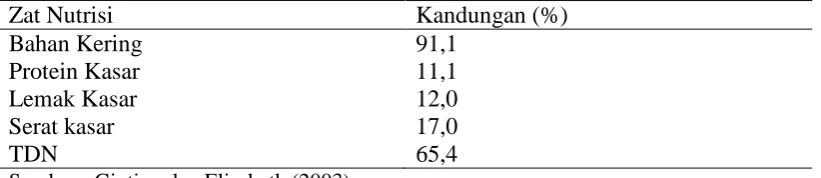 Tabel 4. Nilai Nutrisi Bungkil Inti Sawit 