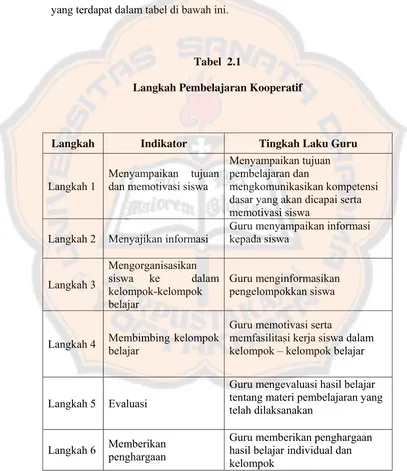 Tabel  2.1 Langkah Pembelajaran Kooperatif 