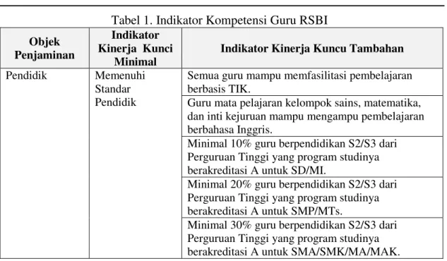 Tabel 1. Indikator Kompetensi Guru RSBI  Objek 