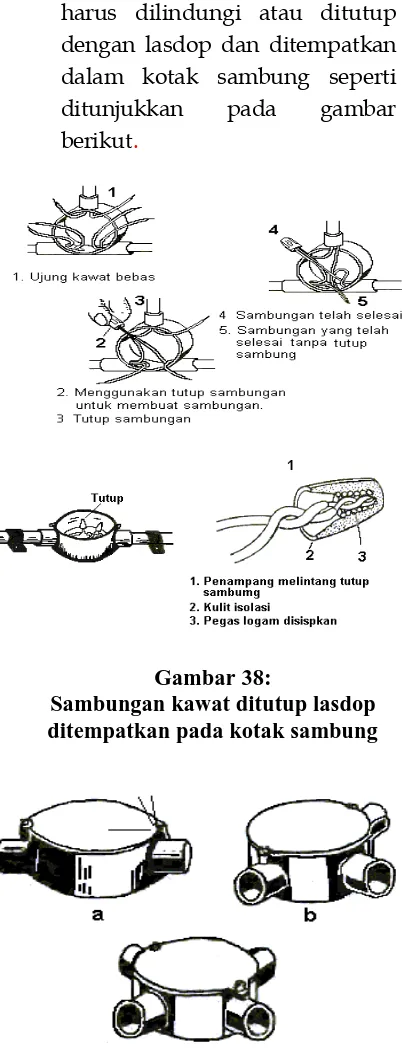 Gambar 38:  Sambungan kawat ditutup lasdop 