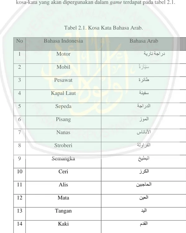 Tabel 2.1. Kosa Kata Bahasa Arab. 
