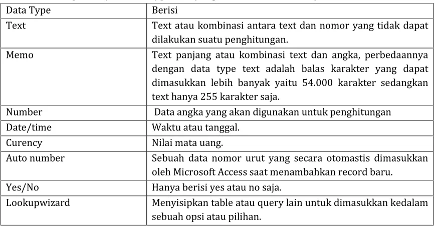 Table  • Primary key 