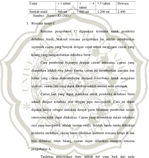 Table 2.2 Pemberian Oralit Berdasarkan Umur 