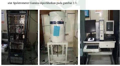 Gambar 2.3 alat Spektrometer Gamma dengan detektor Hp-Ge.