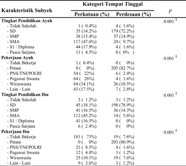 Tabel 5.1.  Data Dasar 