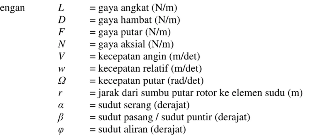 Gambar 2   Sketsa volume atur pada Metode Momentum