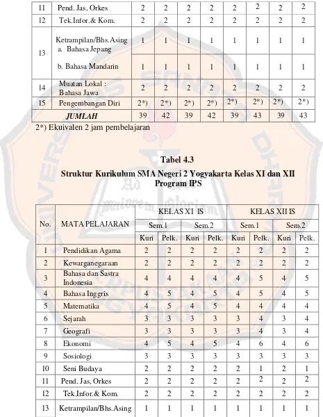 Tabel 4.3 Struktur Kurikulum SMA Negeri 2 Yogyakarta Kelas XI dan XII 
