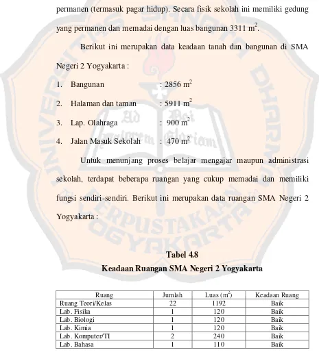 Tabel 4.8 Keadaan Ruangan SMA Negeri 2 Yogyakarta 
