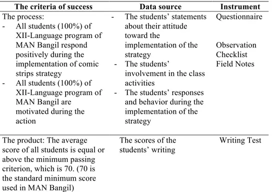 Table 4. Criteria of Success, Data Source, and Instrument    