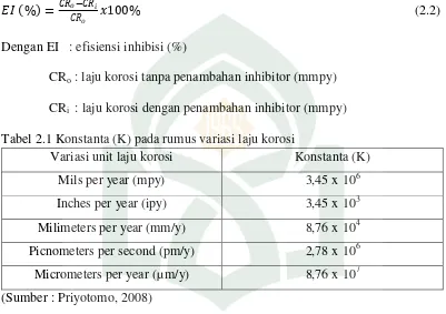 Tabel 2.2 Tingkat ketahanan korosi berdasarkan laju korosi 