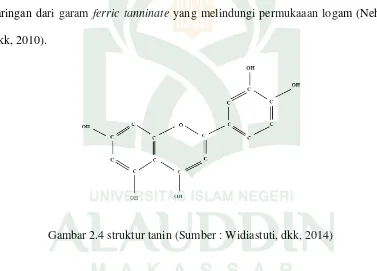 Gambar 2.4 struktur tanin (Sumber : Widiastuti, dkk, 2014) 