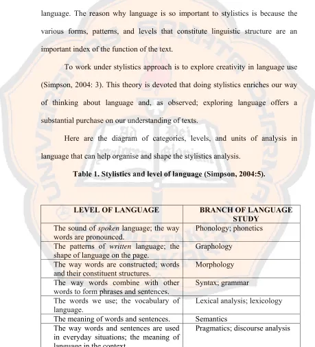 Table 1. Stylistics and level of language (Simpson, 2004:5). 