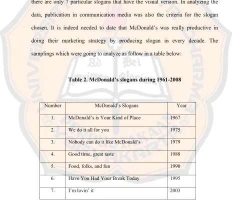 Table 2. McDonald’s slogans during 1961-2008 