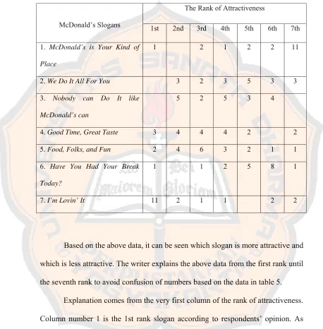 Table 5. Result of Respondents’ Questionnaire 