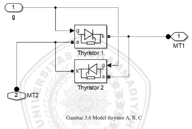 Gambar 3.6 Model thrystor A, B, C 