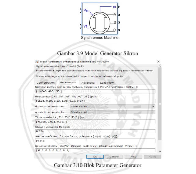 Gambar 3.9 Model Generator Sikron 
