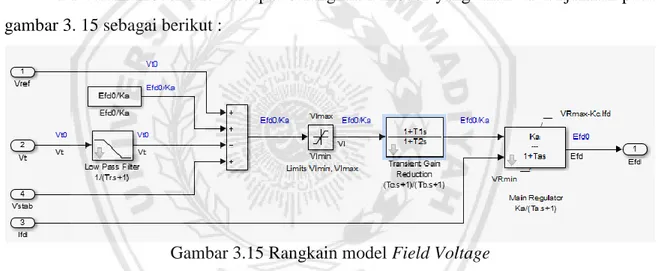 Gambar 3.15 Rangkain model Field Voltage 