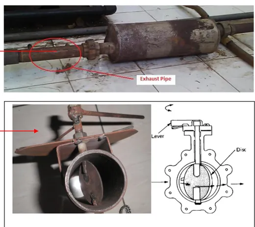 Gambar 2. Penghalang Jenis Butterfly Valve