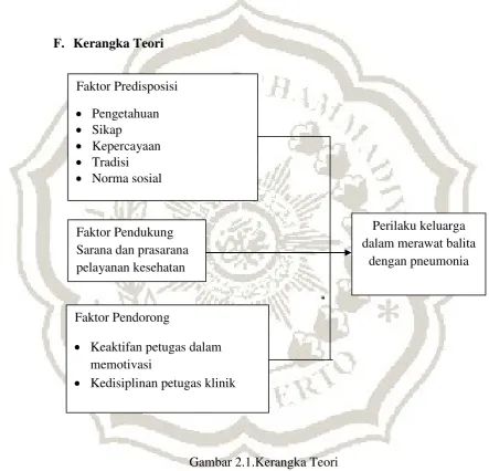 Gambar 2.1.Kerangka Teori  