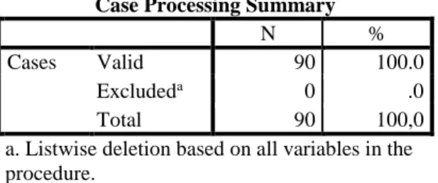 Tabel 3.7  Hasil Uji Reliabilitas  Case Processing Summary 