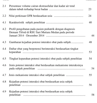 Tabel 