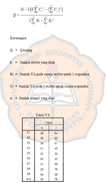  Tabel V.8 Value 