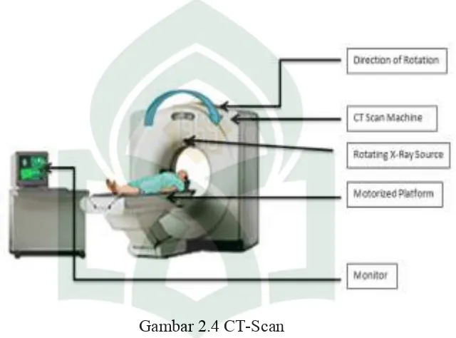 Gambar 2.4 CT-Scan