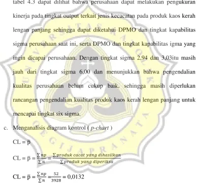 tabel 4.3 dapat dilihat bahwa perusahaan dapat melakukan pengukuran 